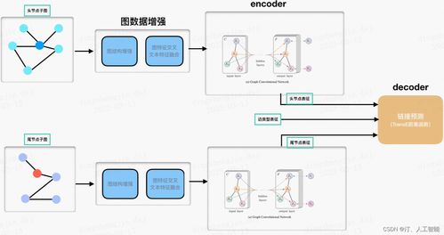 知識圖譜專欄簡介