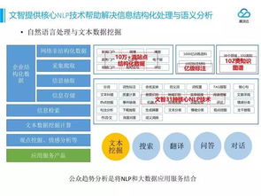 技術控視角 自然語言技術在文智趨勢分析產品中的深度應用