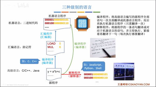 計(jì)算機(jī)軟件的分類(lèi)、工作過(guò)程與多層系統(tǒng)結(jié)構(gòu)
