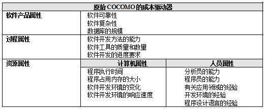 軟件經(jīng)濟(jì)學(xué)二 用軟件經(jīng)濟(jì)學(xué)的觀(guān)點(diǎn)定義問(wèn)題 —— 過(guò)程改進(jìn)視角